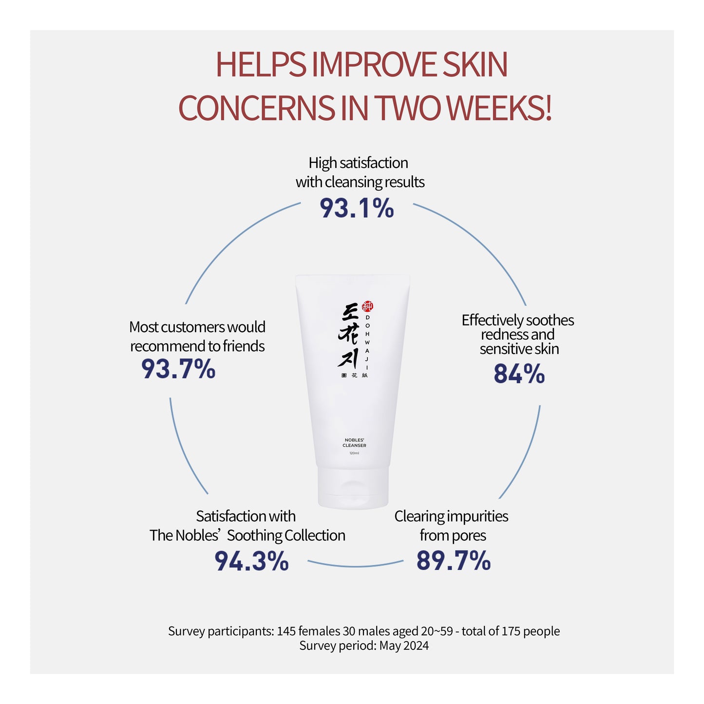 FACIAL CLEANSER