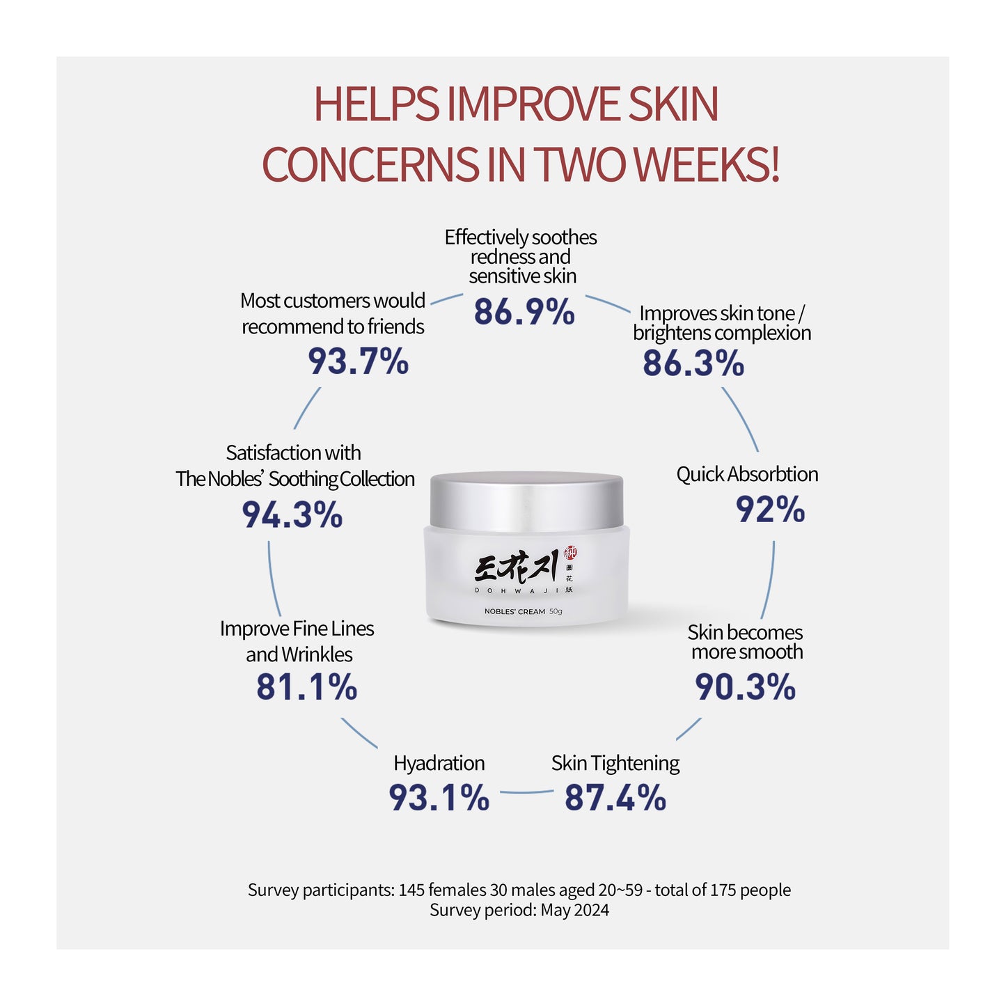 NIGHT REPAIR CREAM
